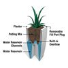 Kobi Tall Commercial Planters with Impact-Resistant Polyethylene Frame - 32" or 38"