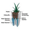 Kobi Pack Bundle of 3 Planters with Polyethylene Frames